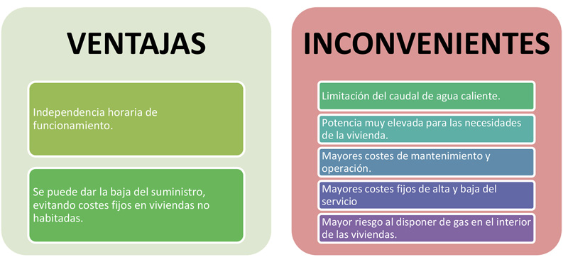 Ventajas e inconvenientes de la calefacción individual