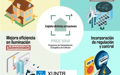 Ayudas a rehabilitación en municipios de reto demográfico