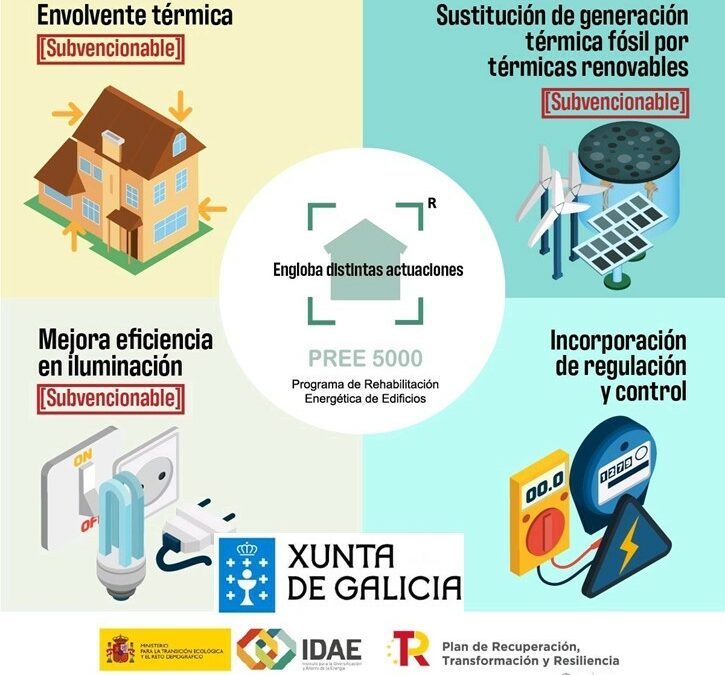 Ayudas a rehabilitación en municipios de reto demográfico