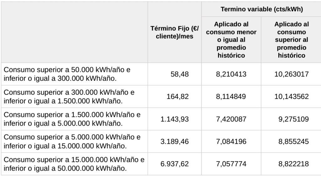 Tabla de precios TUR 