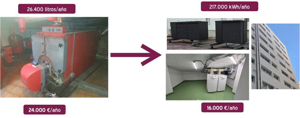 Antes y después de una inversión en eficiencia en un edificio de viviendas