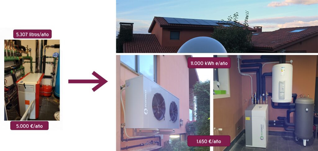 Antes y después de una actuación en vivienda unifamiliar