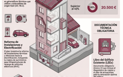 Nuevo Plan Estatal de Vivienda 2026-2030: claves para rehabilitación energética de instalaciones y accesibilidad